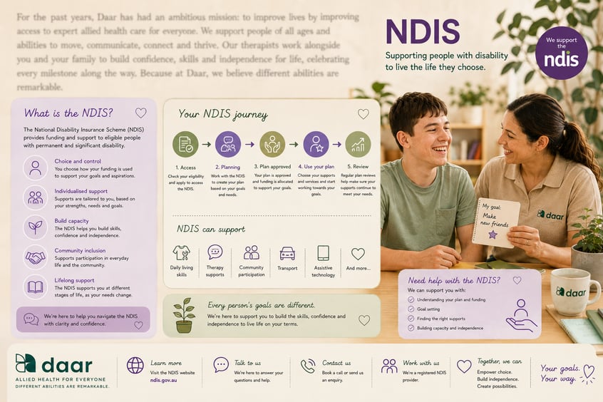 NDIS
