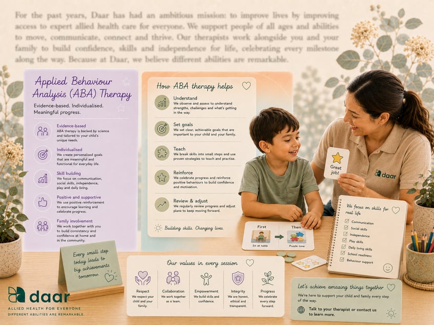 Applied Behaviour Analysis (ABA) Therapy