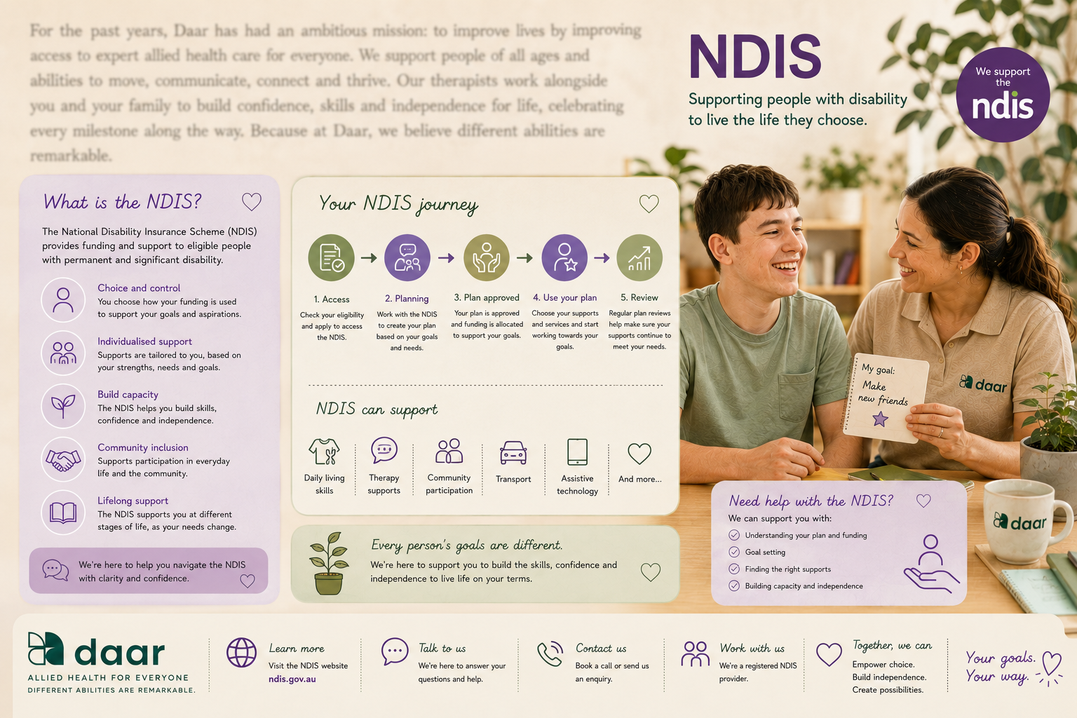 NDIS